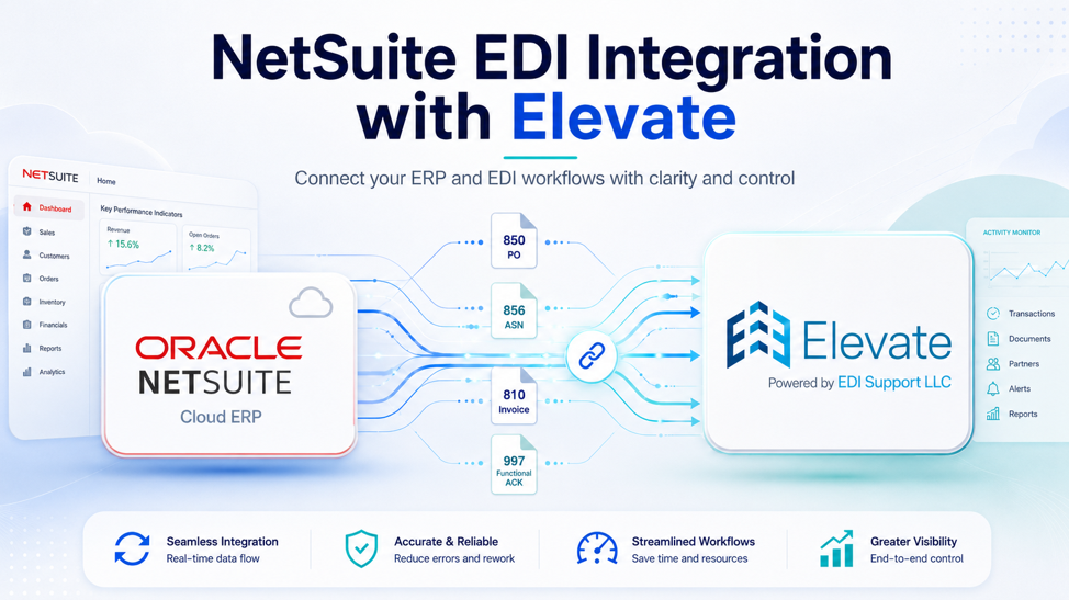 NetSuite EDI Integration: How It Works
